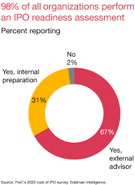 Maybe you would like to learn more about one of these? Considering An Ipo First Understand The Costs Pwc