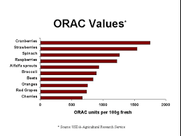 Unique What Is Orac Value Chart Orac Antioxidant Chart Orac