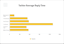 In some ways, bumble resembles tinder. Bumble Social Media Strategy A Brand Case Study Falcon Io