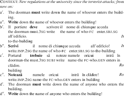 Some of the worksheets displayed are using signal words and phrases lesson plan, opinion words and phrases, fact or opinion quiz, grade 3 writing rubrics, explicitimplicit signals text types and. Free Choice Free Relative Clauses In Italian And Romanian Springerlink
