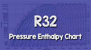 R32 Pressure Enthalpy Chart The Engineering Mindset