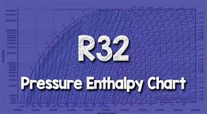 r32 pressure enthalpy chart the engineering mindset