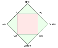 Classical Element Wikiwand