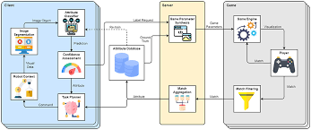 However, bank experts agree there are many risks that could. Frontiers Leveraging Human Perception In Robot Grasping And Manipulation Through Crowdsourcing And Gamification Robotics And Ai