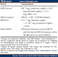 Image result for Maddrey Discriminant Function