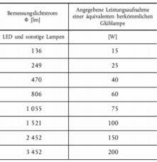 die lumen falle wie lichtstrom werte hinter s licht fuhren fastvoice blog