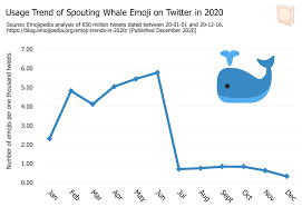 #trend #new #xit xali bunaqa ijro bòlmagan | хали бунака ижро булмаган. Emoji Trends That Defined 2020