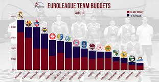 We did not find results for: Overseas Basketball Salaries Earnings By Country