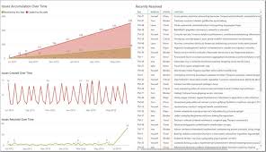 Explore Your Jira Data With Power Bi Microsoft Power Bi