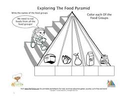 Write And Draw Blank Pyramid Worksheet With Girl Running Up The Stairs Designed To Promote The Foods From Each Of Food Pyramid Group Meals Health Activities