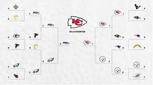 Predict every game, assume luck is dead, see what happens. 2020 Nfl Predictions Super Bowl Lv Playoff Picks Mvp And More Sports Illustrated