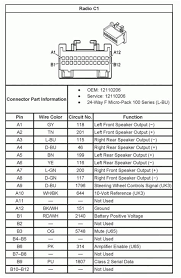 Trailer wiring diagram ford ranger lair raimar ocken de diagram design diagram trailer wiring diagram. 957 Thunderbird Radio Wiring Diagram Diagram 2013 Chevy Sonic Radio Wiring Diagram Wiring Diagram Full Version Hd Quality Wiring Diagram Diagramaday Italiadogshow It Renault Car Radio Stereo Audio Wiring Diagram