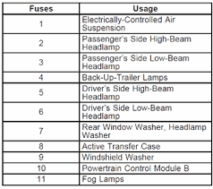 Vuutuut com img 2018 09 chevy impala fuse box diag. Solved 2004 Envoy Fuse Box Diagram Fixya