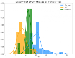 Top 50 Matplotlib Visualizations The Master Plots W Full