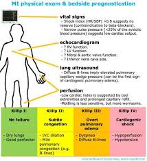 Image result for Myocardial Infarction Stabilization