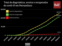 Maybe you would like to learn more about one of these? Casos Diminuem E Pe Retoma Comercio De Praia E Aulas Geral