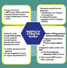 We will use the telephone number provided on the form 15227 to call you, validate your identity and assign you an. Applying For E Filing Pin Number St Partners Plt Chartered Accountants Malaysia Facebook