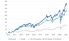 As bitcoin begins to prove its power, there is a higher possibility that someday traditional currency will be replaced entirely. Invest In Bitcoin Vaneck