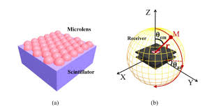 3 the benefit of scintillation detectors. Osa Light Extraction Enhancement And Directional Control Of Scintillator By Using Microlens Arrays