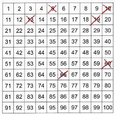 Hundertertafel pdf und hundertertafel übungen zum ausdrucken von mathefritz. Grundoperationen Sichere Ausfuhren Vier In Einer Reihe