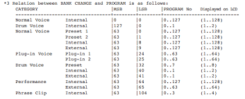 Converts 128 bit uuids into two 64 bit integers as lsb and msb. Reacontrolmidi Msb Lsb Cockos Incorporated Forums