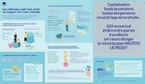 Blog agipi > agipi retraite > retraite > retraites : La Contre Reforme Des Retraites Macron Berger Est Dans L Impasse Initiative Communiste