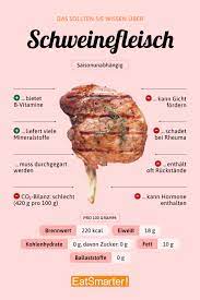 Ich bin der meinung, daß schweinefleisch grundsätzlich durch sein muß. Schweinefleisch Eat Smarter
