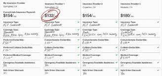 Maybe you would like to learn more about one of these? How To Compare Car Insurance Quotes 2021 Guide