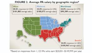 What salary does a administrative assistant earn in your area? 2014 Nurse Practitioner Physician Assistant Salary Survey Clinical Advisor