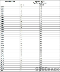 height and weight chart according to indian army