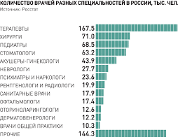 День стоматолога 2022 в россии и мире — праздник врачей, благодаря которым наша улыбка всегда будет красивой, а зубы здоровыми. Srednyaya Zarplata Stomatologa V Moskve I Drugih Gorodah Rossii V 2021 Godu