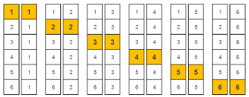 probabilities dice roll simulations in spreadsheets