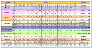 international shoe size conversion charts converter tables