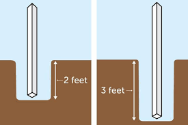 How Deep To Dig Fence Post Holes Kingcats Fence Com