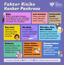Pemeriksaan kadar enzim lipase, untuk mendeteksi adanya peradangan pada pankreas; Faktor Risiko Iccc Indonesia Cancer Care Community Facebook