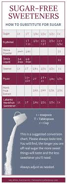 The consumption of foods rich in protein usually has a very little impact on blood sugar levels because most glucose from these protein sources are stored in the liver. Convert Sugar To Carbs Sugar Free Sweeteners Zero Carb Sugar Alternatives Gram Sugar Or Cup The