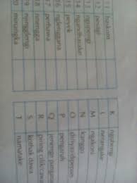 46 kunci jawaban tantri basa kelas 4 hal 12 pictures websiteedukasi id from websiteedukasi.id berikut ini adalah rincian soal uas bahasa jawa kelas 4 sd semester 1. Jawaban Bahasa Jawa Kelas 7 Halaman 114 Ilmu Link