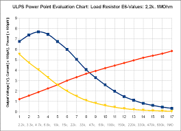 Isolating Diac Based Power Supply Saves Standby Energy