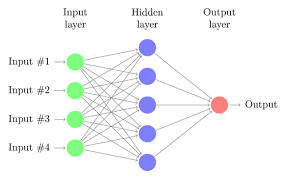 In this sense, neural networks refer to systems of neurons, either organic or artificial in nature. Dark Side Of Neural Networks Explained