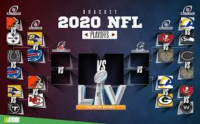 Ver partido de futbol americano en vivo gratis hoy; Ronda Divisional Nfl 2021 Asi Quedan Los Partidos De Los Playoffs