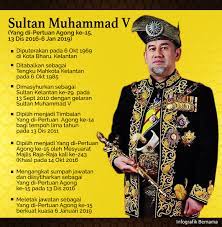 Inilah sebab ydp agong letak jawatan!!! Terkini Sultan Muhammad V Letak Jawatan Sebagai Yang Di Pertuan Agong Xv
