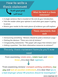 How To Write A Thesis Statement Fill In The Blank Formula Writing A Thesis Statement Essay Writing Skills Thesis Statement