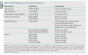 Lesson New Vaccines And Immunization Schedule Changes