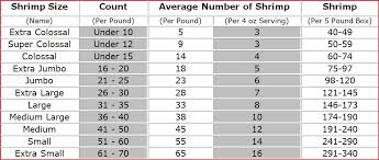 shrimp sizing chart know what to call those shrimp you