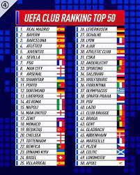 Maybe you would like to learn more about one of these? Uefa Club Ranking Top 50 Where Is Your Club Ranked In The Latest Uefa Club Rankink Dortmund Wolfsburg Real Madrid