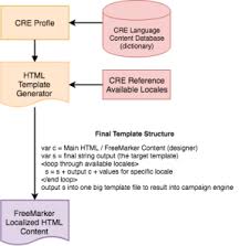 By feature sma adapters view all. Netsuite Programming Language How To Find The Best Language For Erp Development