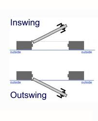Check out my 7 favorite methods to secure a door from being kicked in here. Inswing Or Outswing Doors Fine Homebuilding