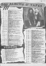 Kids From Fame Media U K Charts 24th September 1983