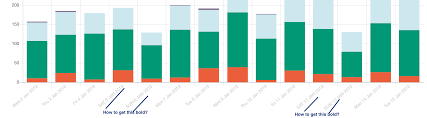 Chart Js Style Some Ticks On The Axis Differently Stack