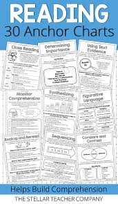Reading Skills And Strategies Anchor Charts Bundle Reading Strategies Anchor Charts Reading Mini Lessons Guided Reading Lessons